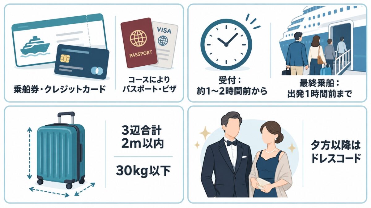乗船券とクレジットカード、受付は出港の約1〜2時間前から・最終乗船は1時間前まで、荷物は3辺合計2m以内・30kg以下、夕方以降はドレスコード