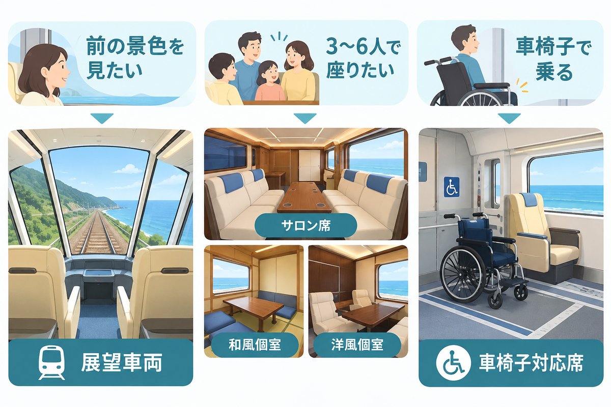 目的別に見る座席の種類