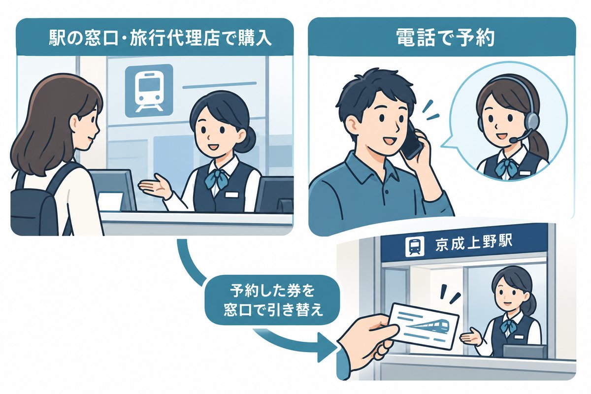 駅の窓口・電話で予約