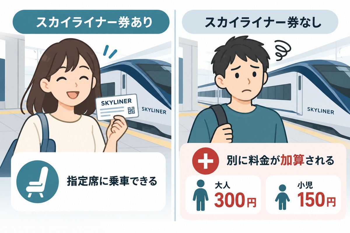 スカイライナーは予約なしで乗れる?