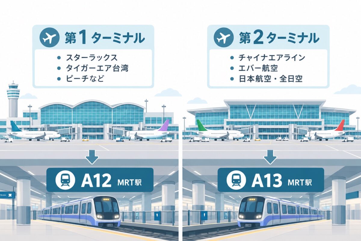 日本から桃園空港に着く航空会社の到着ターミナル