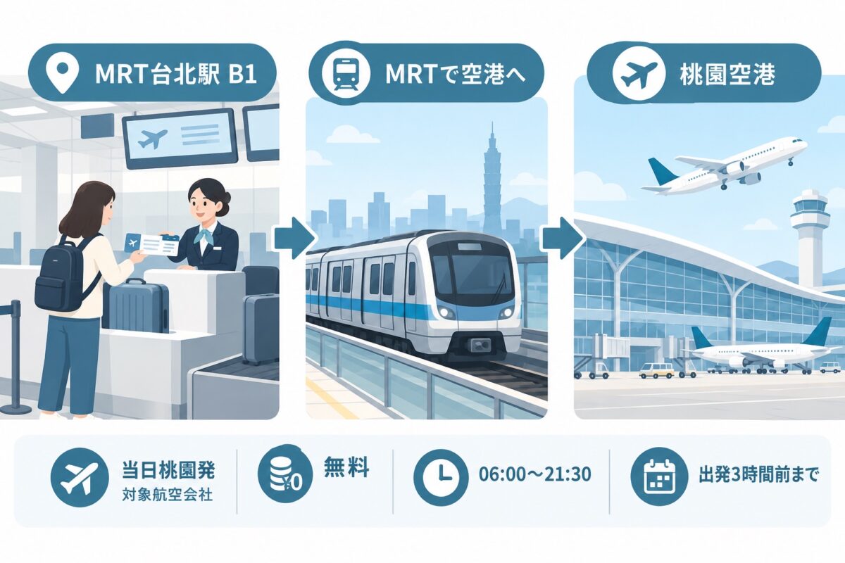 台北駅のインタウンチェックイン